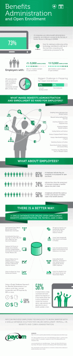 Are Your Benefits Administration Processes Efficient?