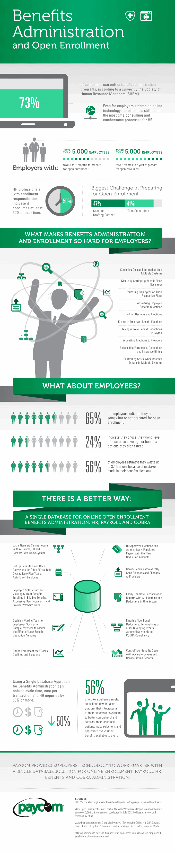 Are Your Benefits Administration Processes Efficient?