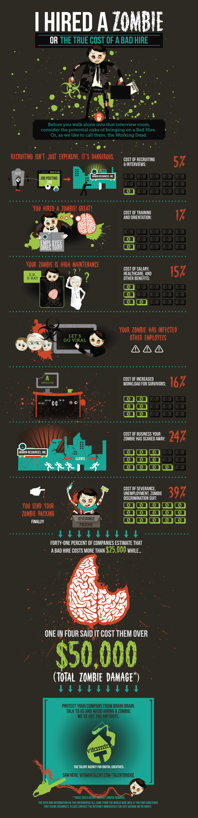 Yikes! I Hired a Zombie!