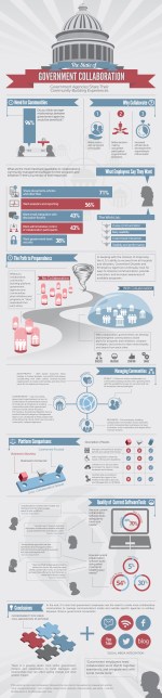 Collaboration with Business and Government Collaboration with Business and Government