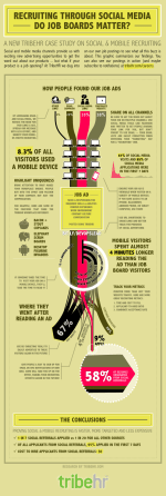 Where does online job traffic come from?