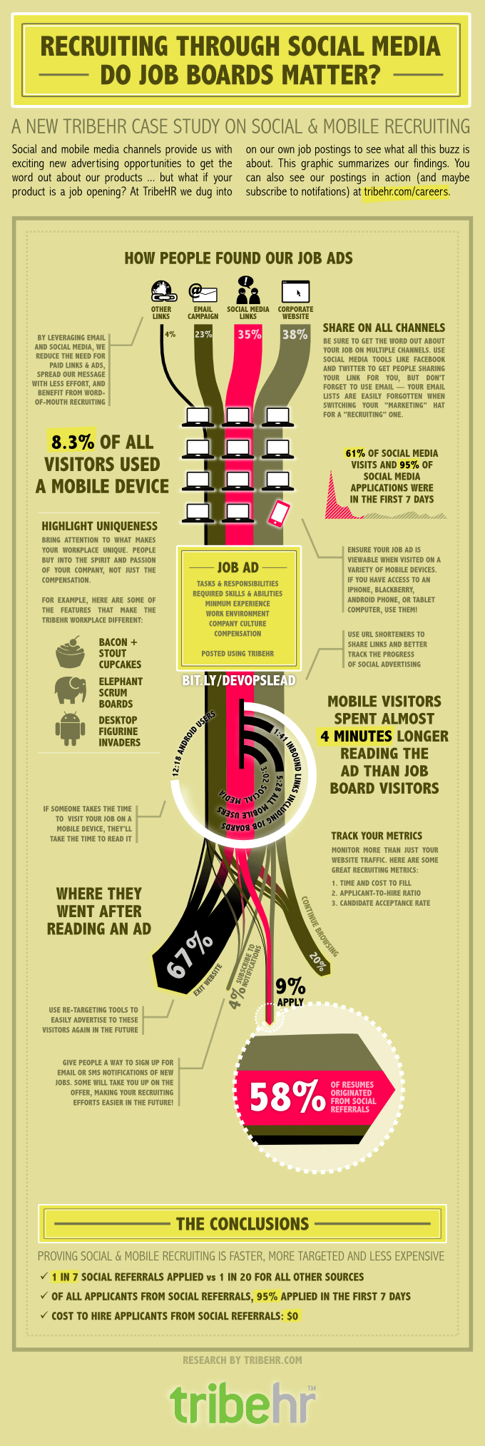 job-traffic-infographic Where does online job traffic come from?