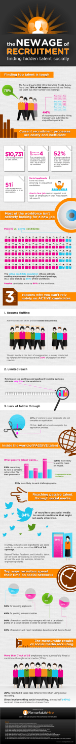 A New Age of Recruitment