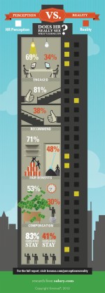 Perception versus Reality