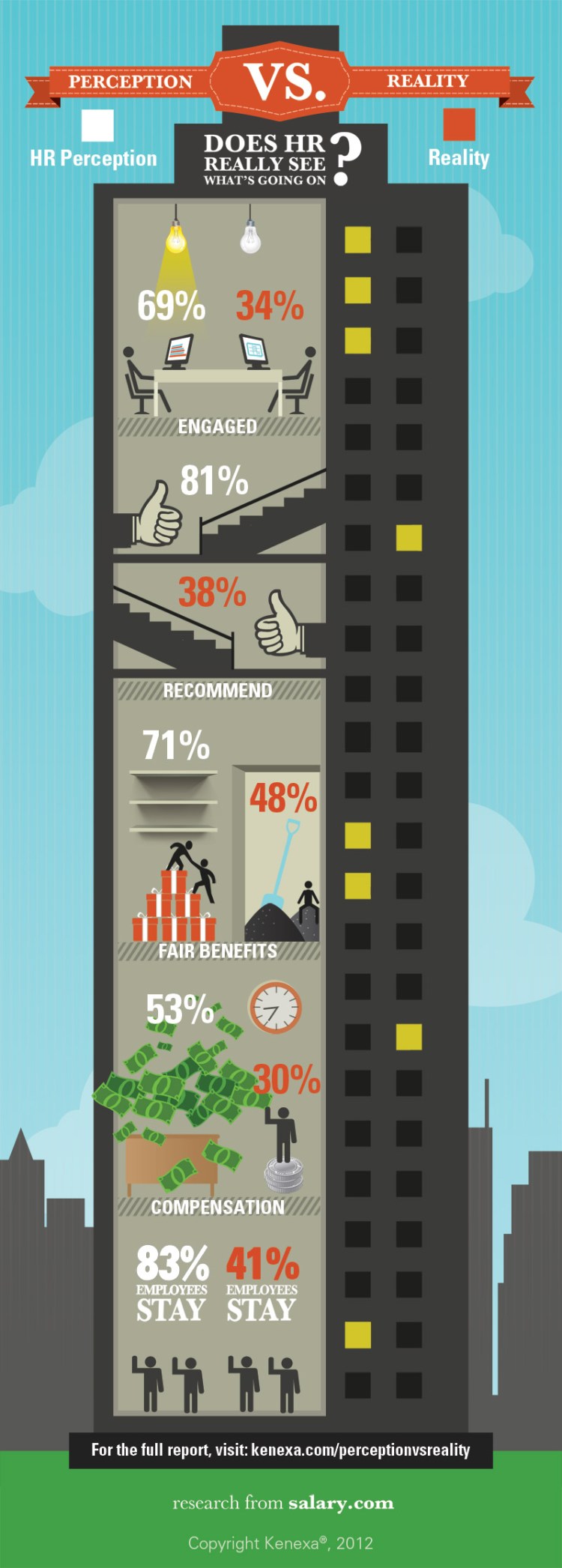 Perception versus Reality