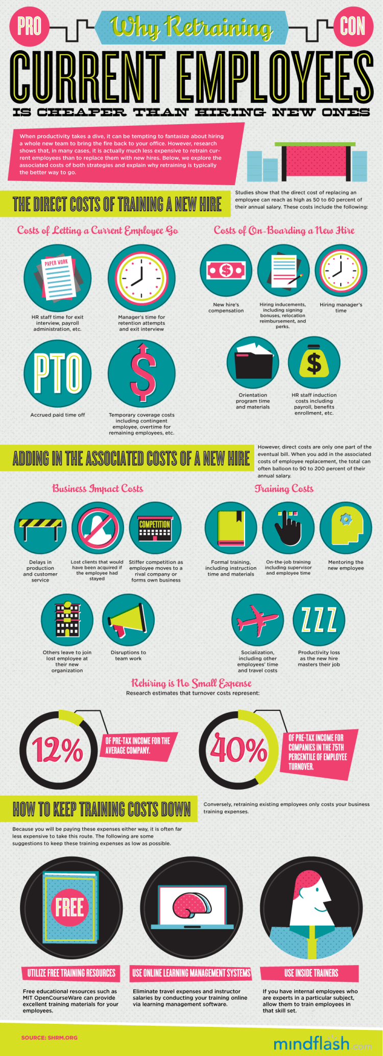 Retaining Current Employees is Cheaper