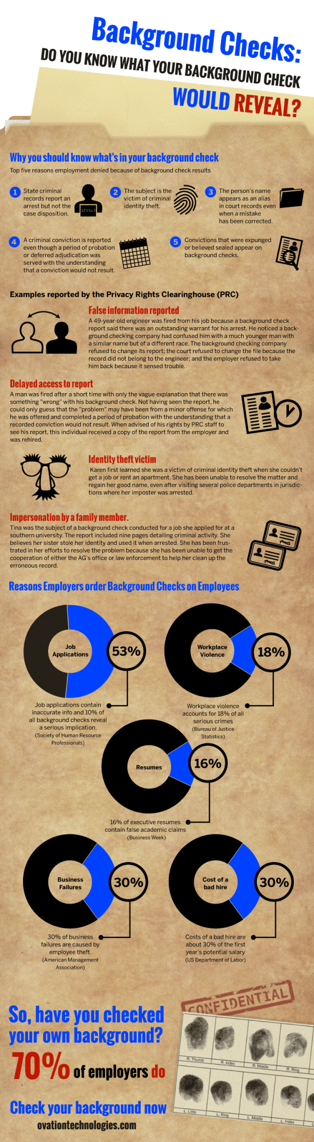 What will you find in YOUR background check?
