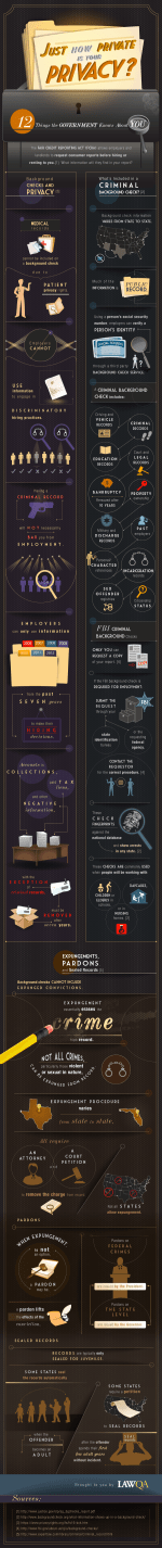 Human resources can find a wealth of information about you!