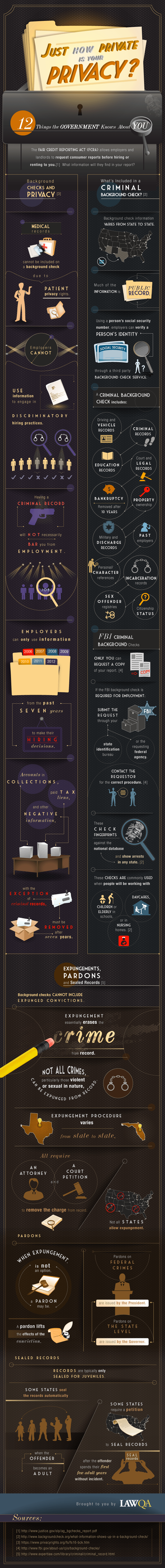 Human resources can find a wealth of information about you!