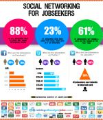 social-networking-for-jobseekers_50d388c75cab8_w587