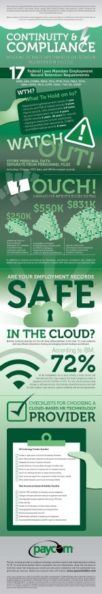 Human Resources: cloud compliance infographic