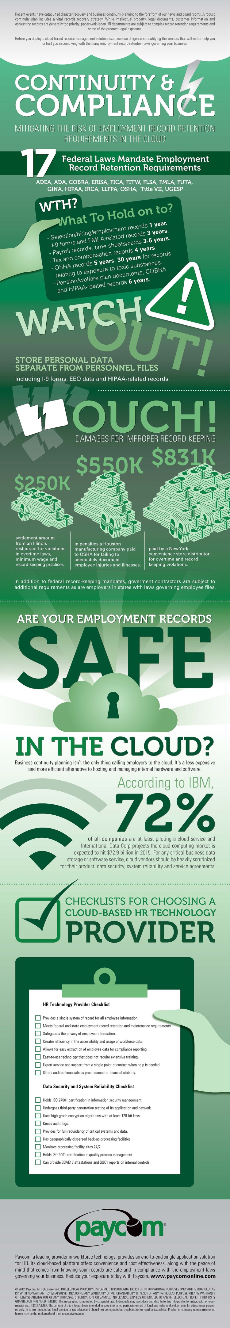 Human Resources: cloud compliance infographic