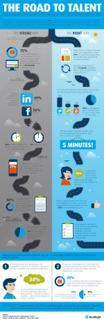 7 Ways to Make Hiring Painless!