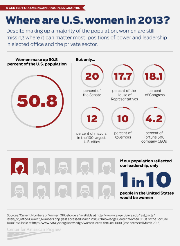 Leadership: InternationalWomensDay